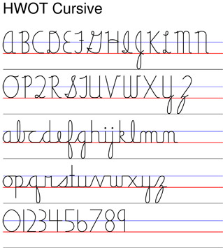 StartWrite: Handwriting Worsheet Wizard